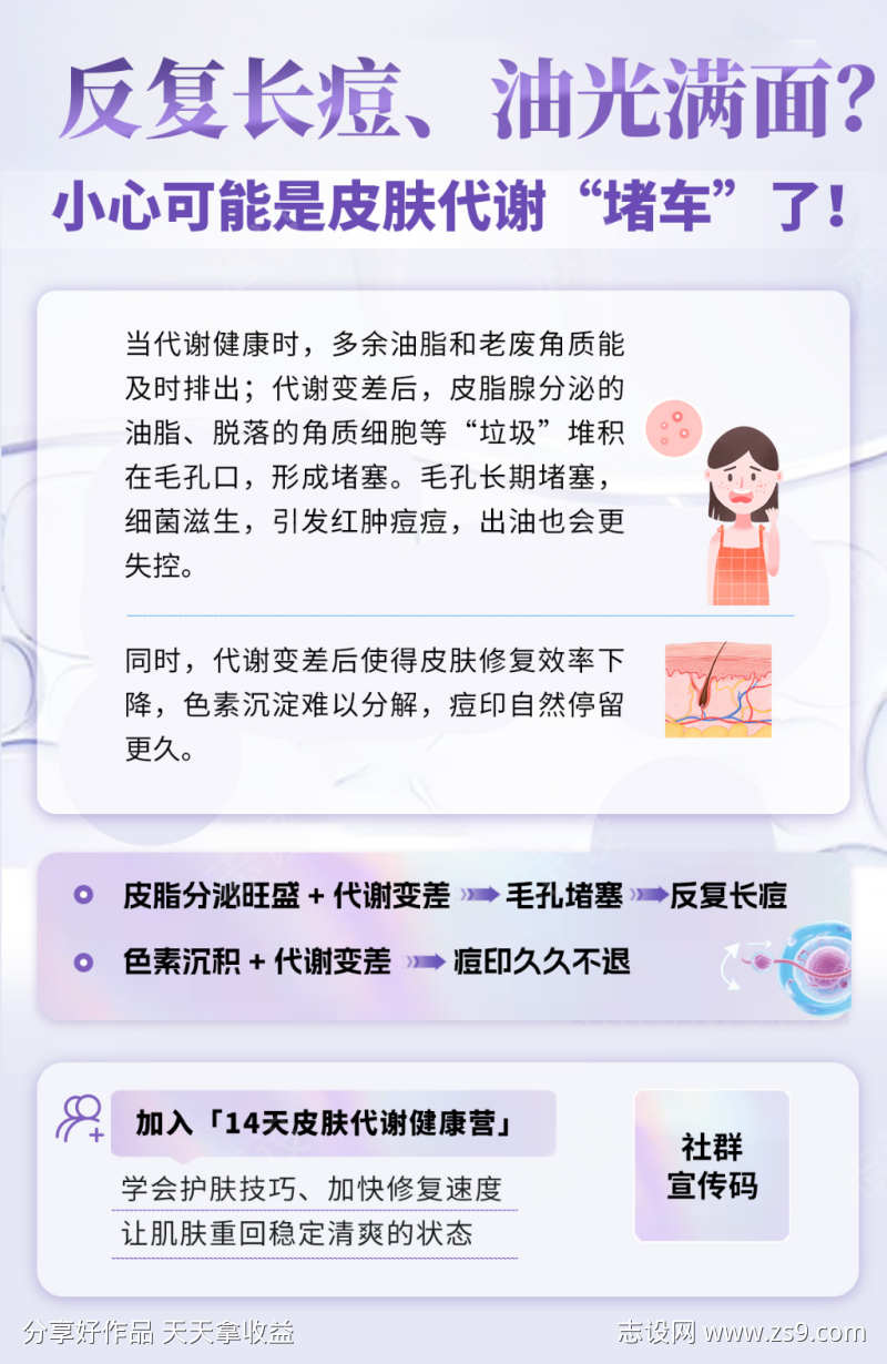 皮肤代谢健康海报