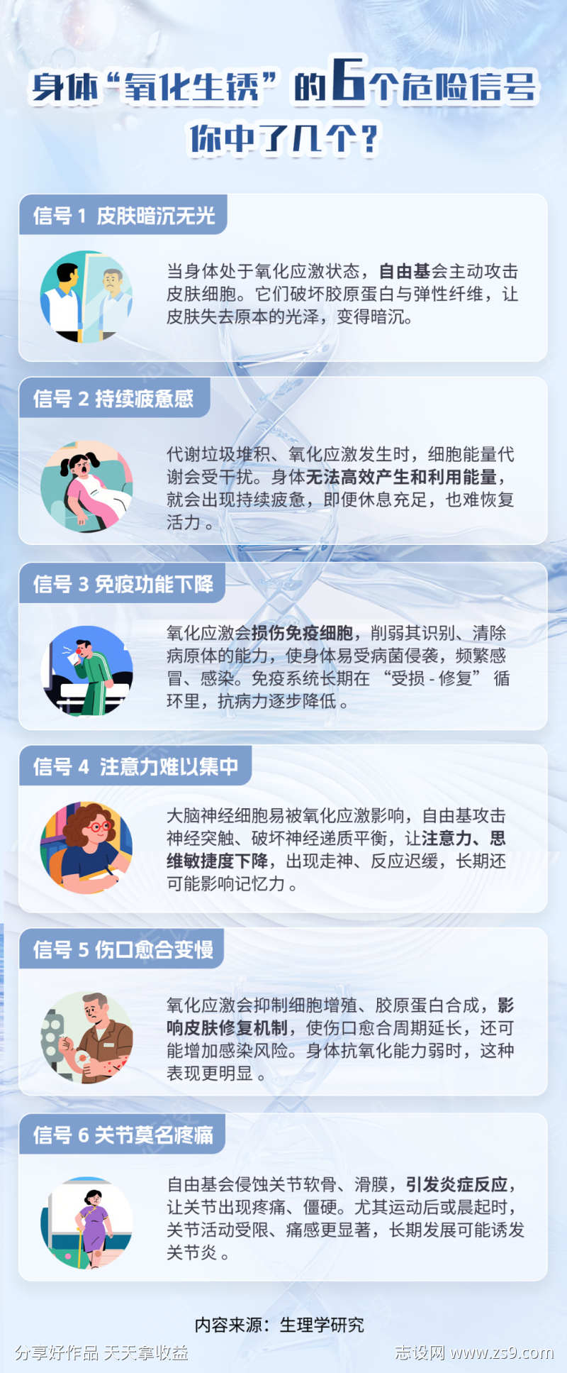 抗氧化海报