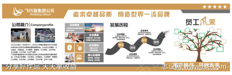 展厅企业简介历程文化墙