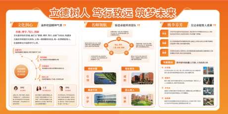 校园教育宣传栏展板_源文件下载_AI格式_1024X512像素-校园,设计,橙色-作品编号:2026041709449927-志·设′网