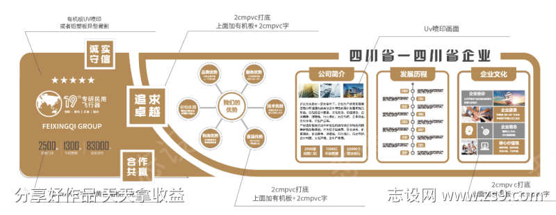 展厅立墙企业历程时间轴文化墙