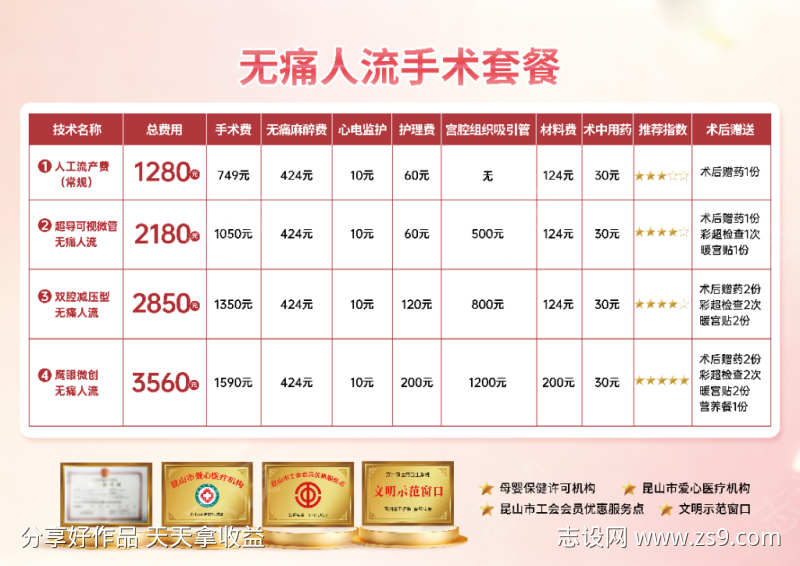 妇科人流手术价格表
