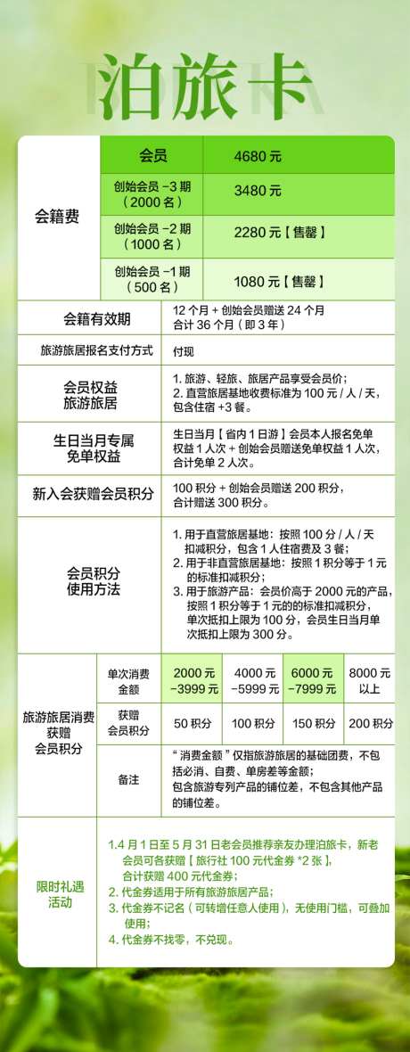 旅游会员海报_源文件下载_PSD格式_1024X2626像素-海报,会员,卡项-作品编号:2026042210241971-志ʹ֣֤֚֫֗ׄ设·网