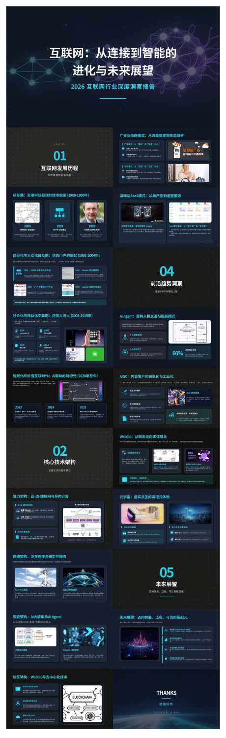 简约互联网科技PPT设计_源文件下载_PPT格式_1024X3334像素-计划书,商业,总结-作品编号:2026042510212505-志˜设ˉ网