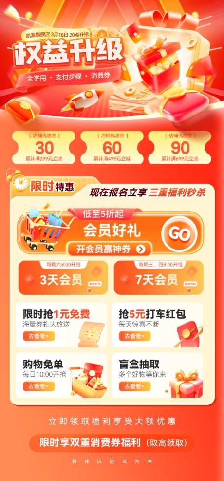 红包权益升级会员卡支付步骤优惠券消费券金_源文件下载_PSD格式_1024X2198像素-消费券,优惠券,步骤-作品编号:2026042616492688-志˙设ˉ网