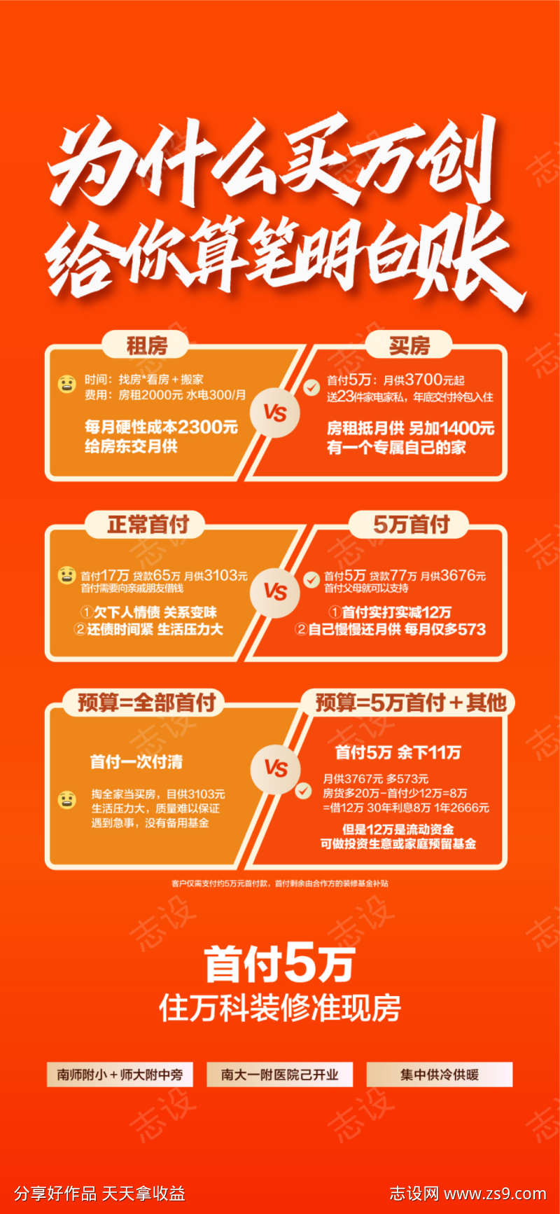 为什么买万创给你算笔明白账海报