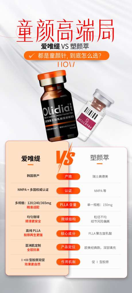 童颜针对比分析科普海报_源文件下载_PSD格式_1024X2266像素-科普,对比,童颜针-作品编号:2026042909071203-志˰设`网
