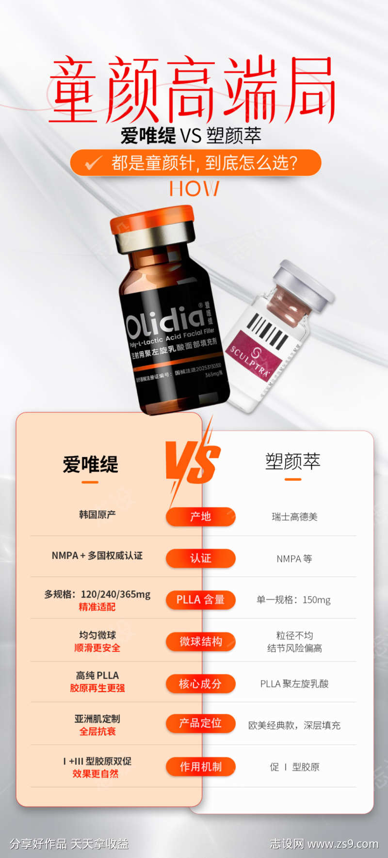 童颜针对比分析科普海报