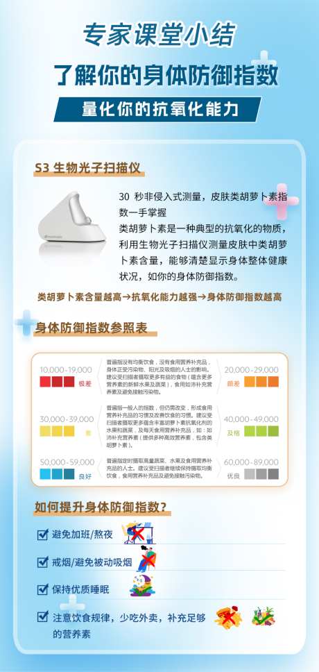 专家课堂小结