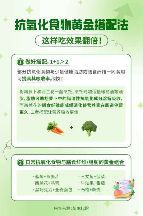 抗氧化海报
