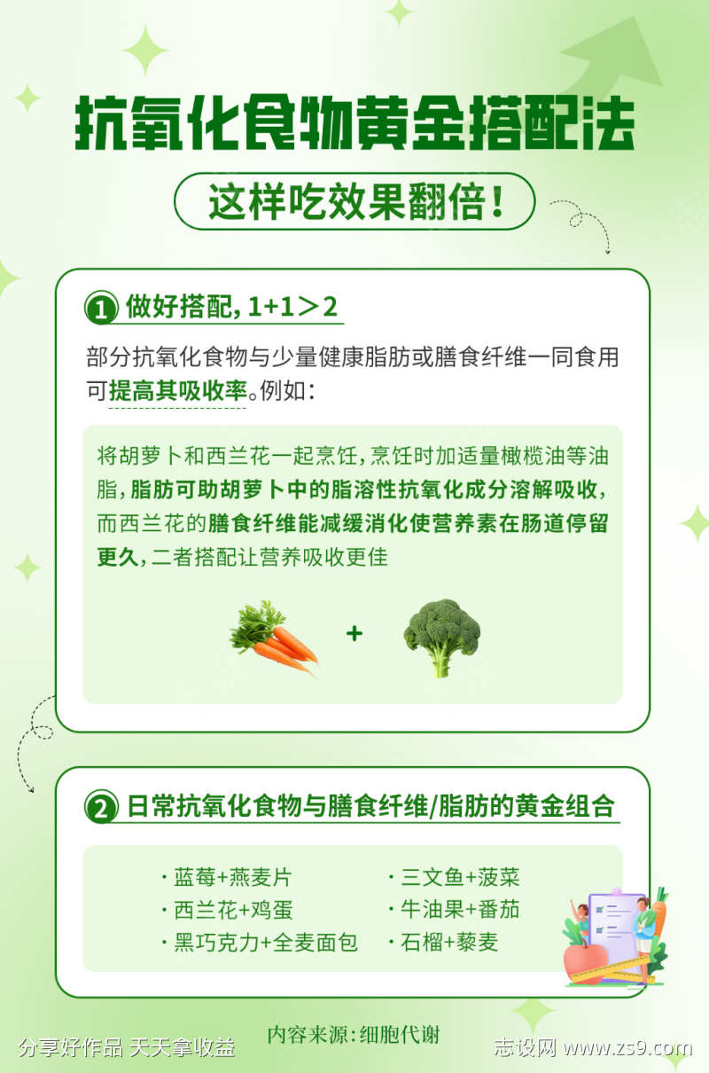 抗氧化海报