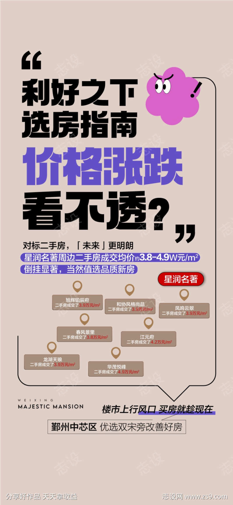 利好之下选房指南价格涨跌看不透海报