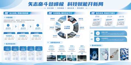 科技发展宣传栏展板文化墙_源文件下载_AI格式_1024X511像素-技术,宣传栏,展板-作品编号:2026050714146563-志·设·网