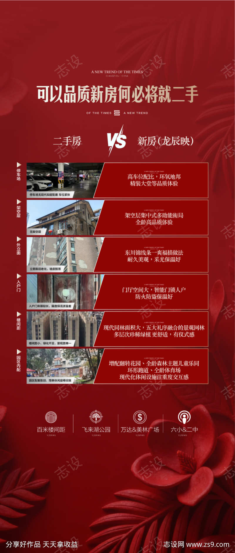 可以品质新房何必将就二手房对比海报