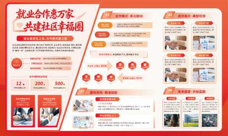 社区就业宣传_源文件下载_AI格式_1024X615像素-红橙色,红色,就业-作品编号:2026051011035176-志·设·网