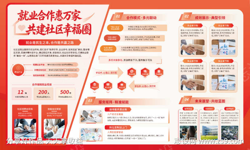 社区就业宣传