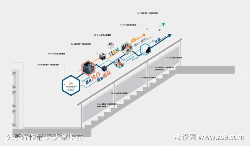 企业办公室楼梯文化墙