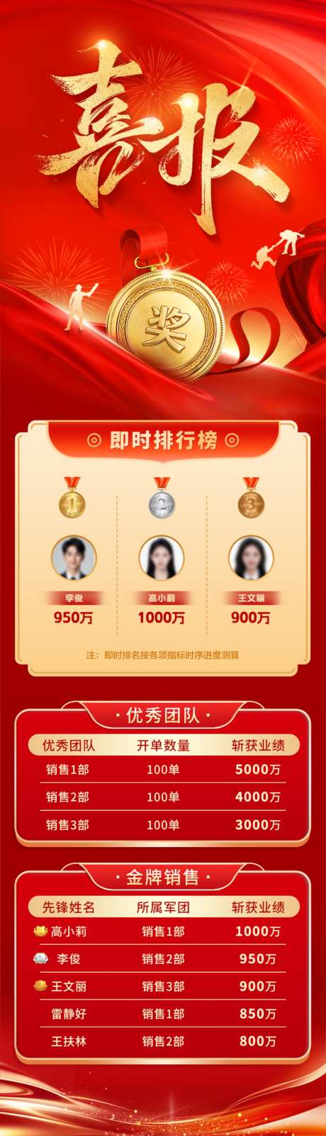 红色奖牌战报长图_源文件下载_PSD格式_1024X3571像素-战报,榜单,销冠-作品编号:2026052009083926-志˱设’网