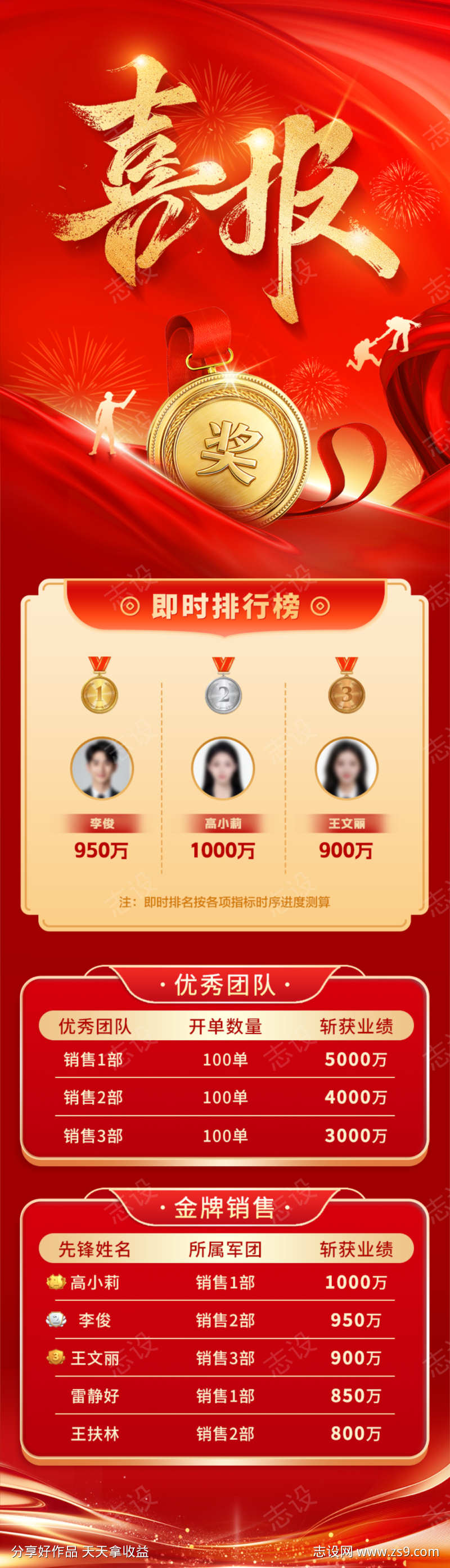 红色奖牌战报长图