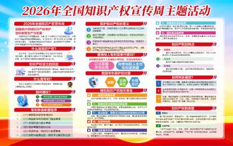 知识产权展板展架