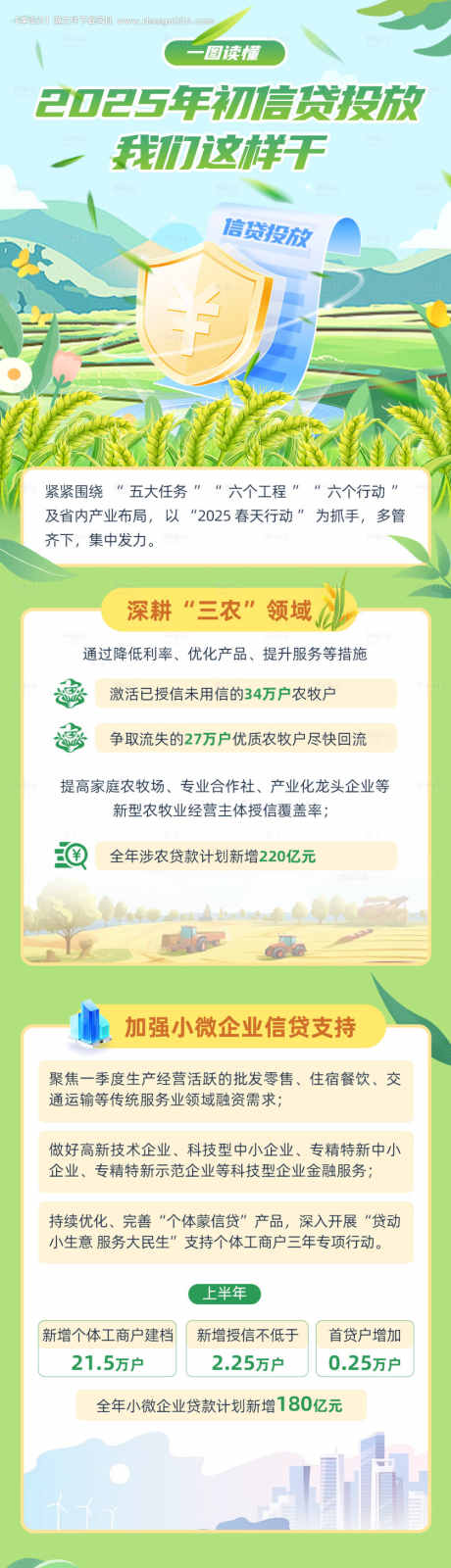 金融信贷产品一图读懂