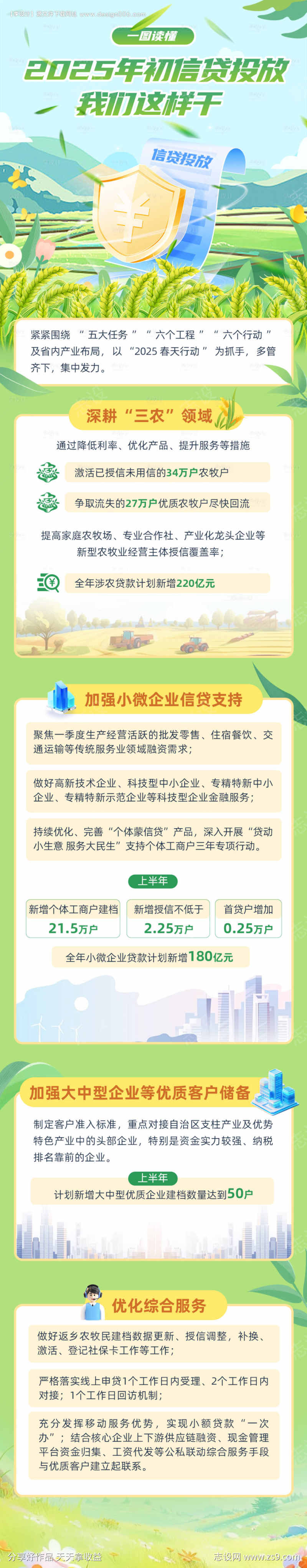 金融信贷产品一图读懂
