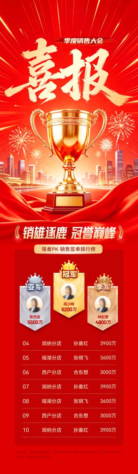 地产销售额喜报战报捷报海报_源文件下载_PSD格式_1080X3695像素-业绩,销冠,销售额-作品编号:2026060117263579-志.设ˆ网