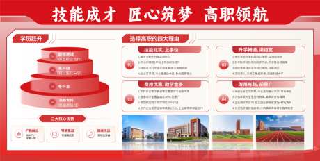 高职高校教育提升宣传展板