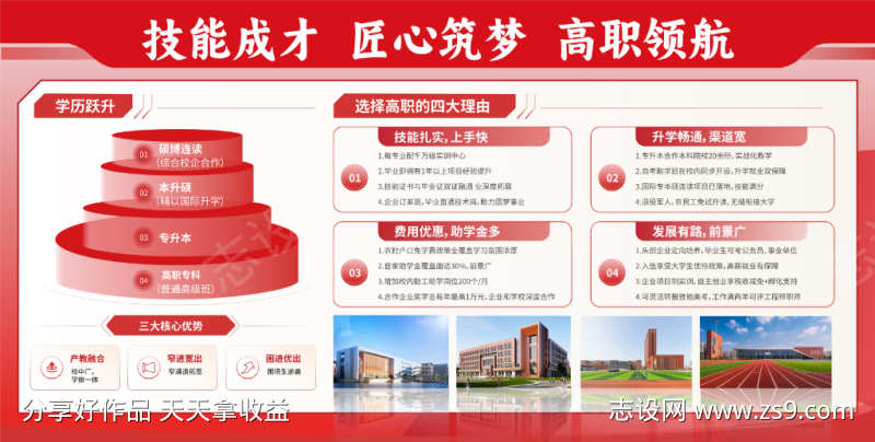 高职高校教育提升宣传展板