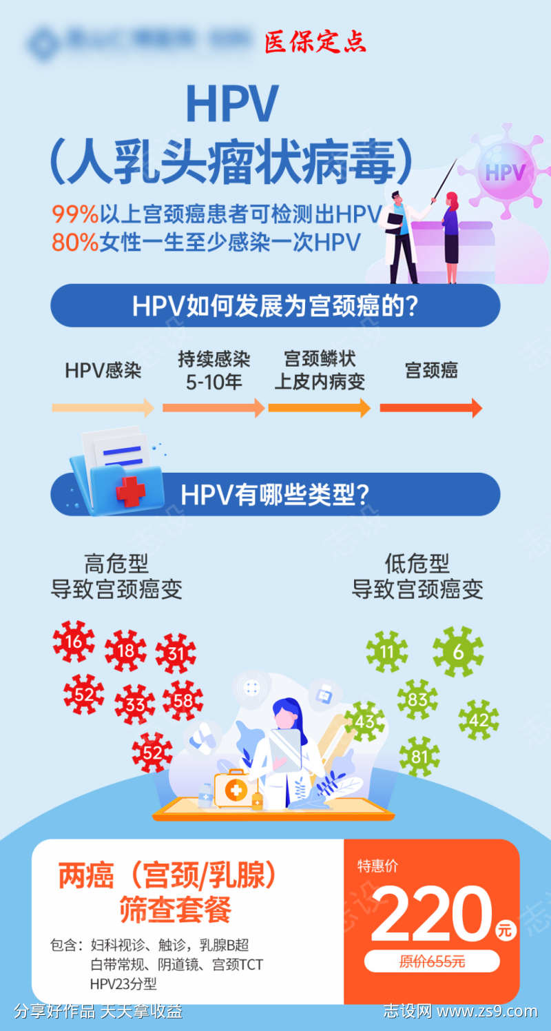 妇科HPV宫颈癌两癌筛查海报