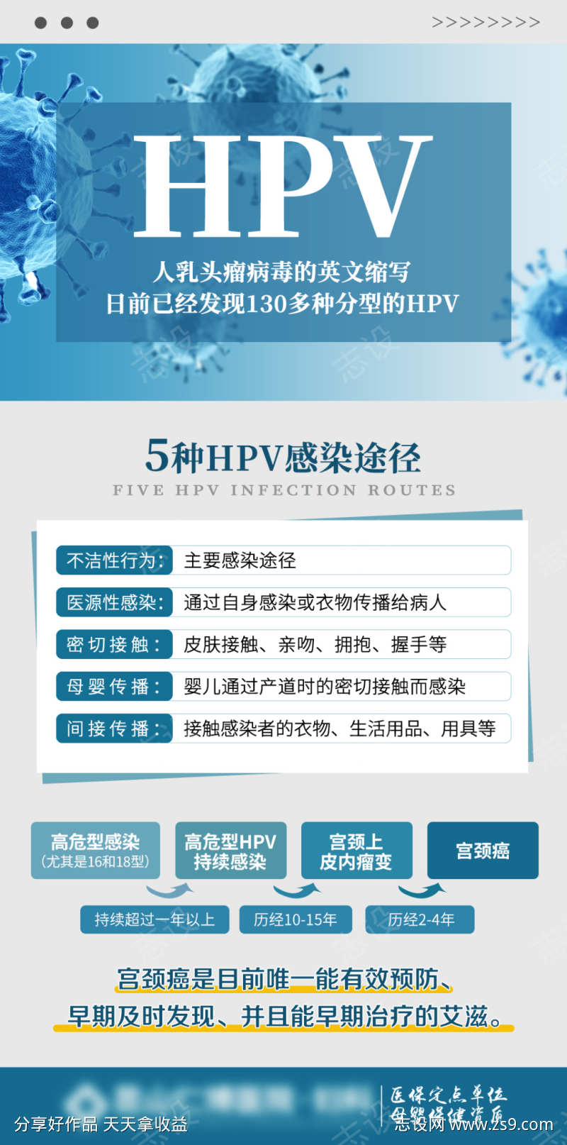 妇科hpvHPV宫颈癌两癌筛查海报