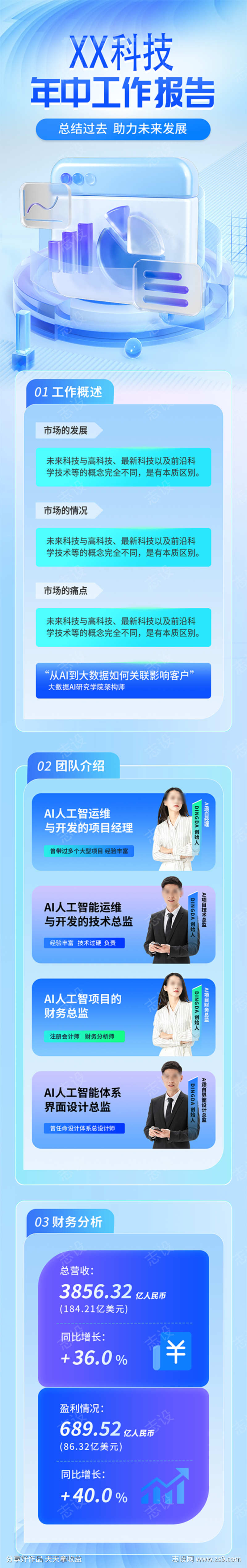科技报告长图