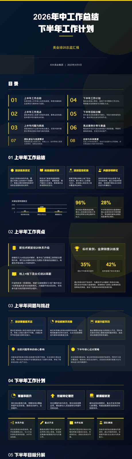 年中工作总结汇报ppt