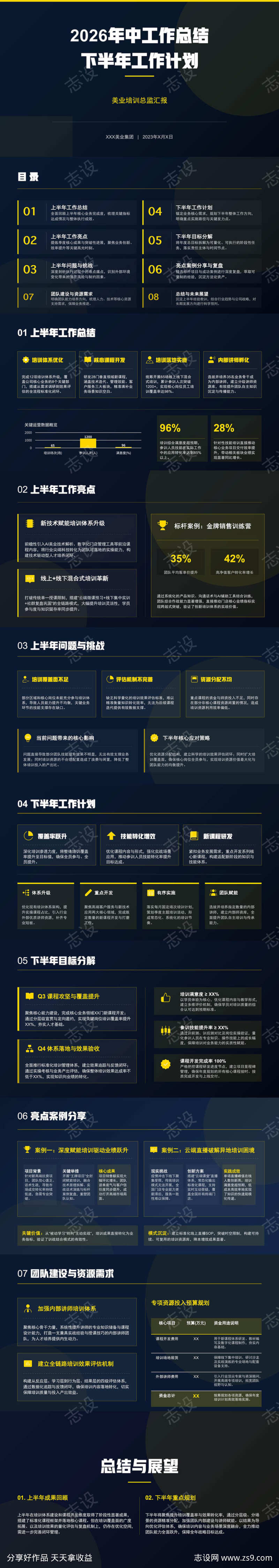 年中工作总结汇报ppt