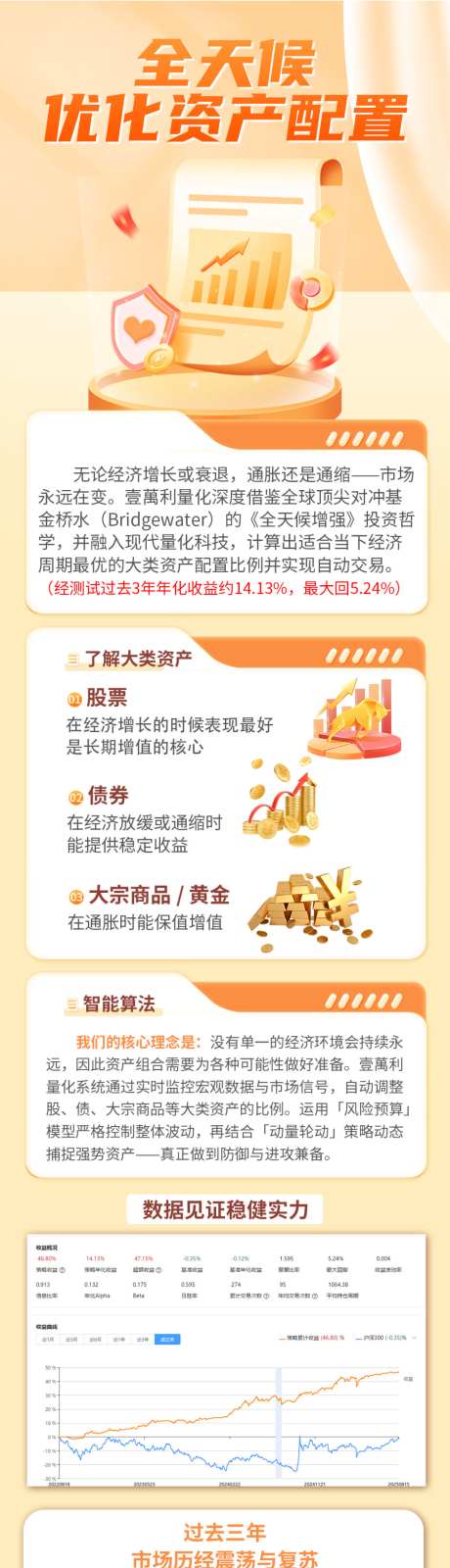 金融资产长图