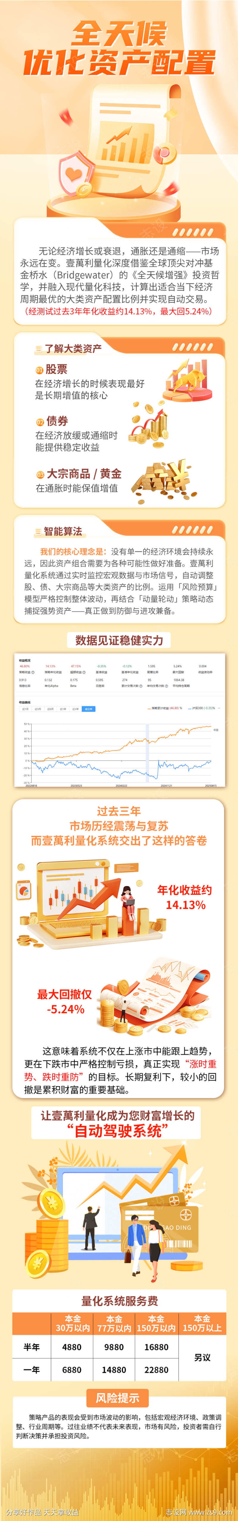 金融资产长图