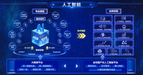 ui可视化主页面_源文件下载_PSD格式_1024X537像素-海报,主页面,可视化-作品编号:2026061111397069-志‛ۛ设ˇ网