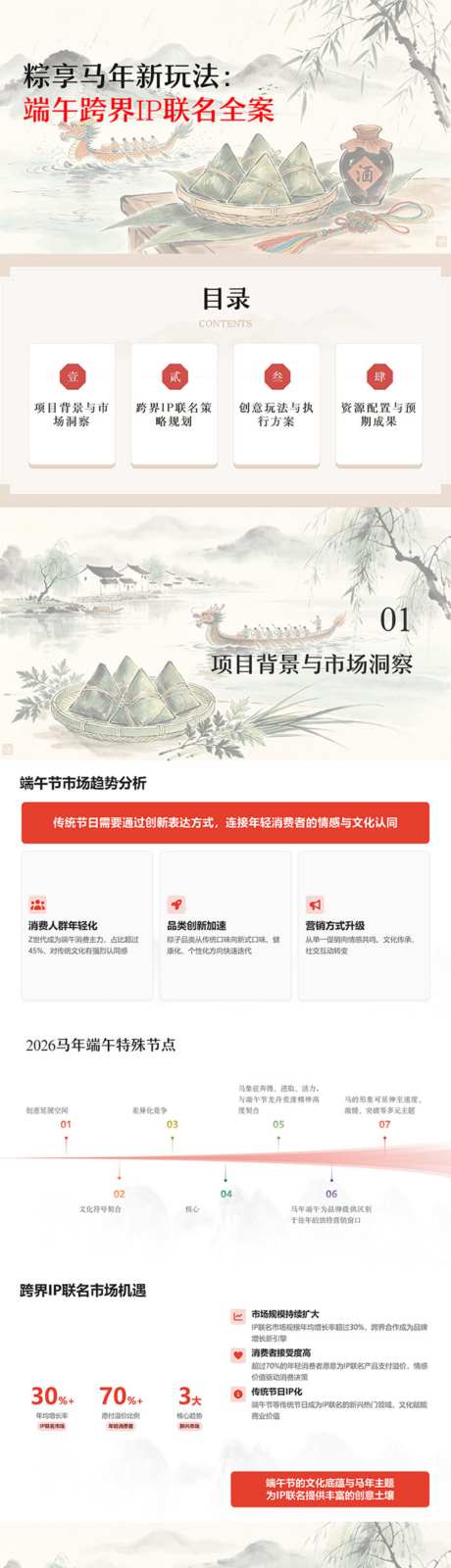 粽享马年新玩法端午跨界IP联名全案_源文件下载_PPT格式_1024X14402像素-联名,IP,跨界-作品编号:2026061509592024-志˰设·网