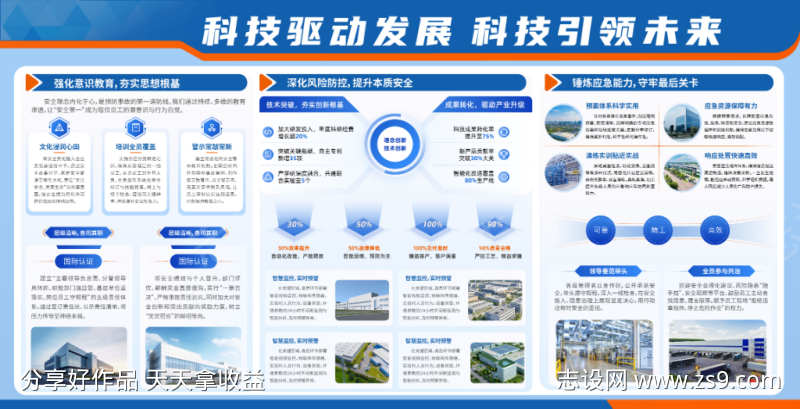 科技驱动发展科技引领未来