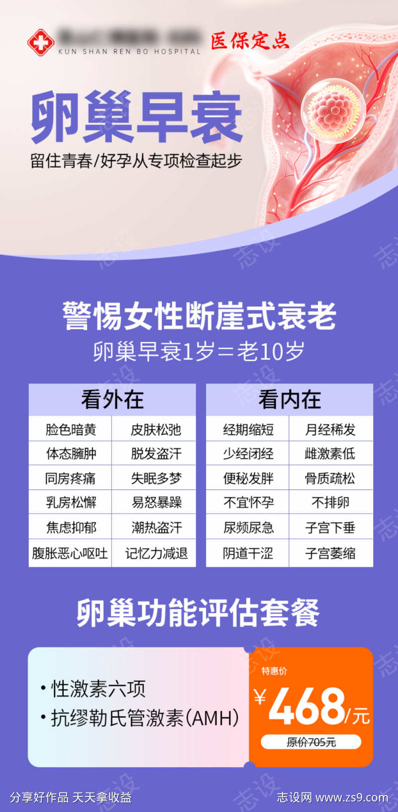 女性妇科更年期卵巢早衰性激素六项检查