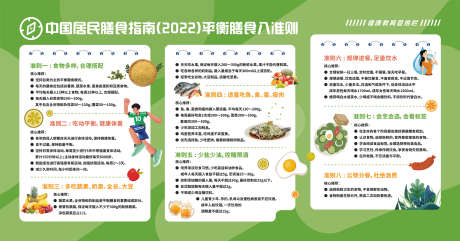 膳食指南展板
