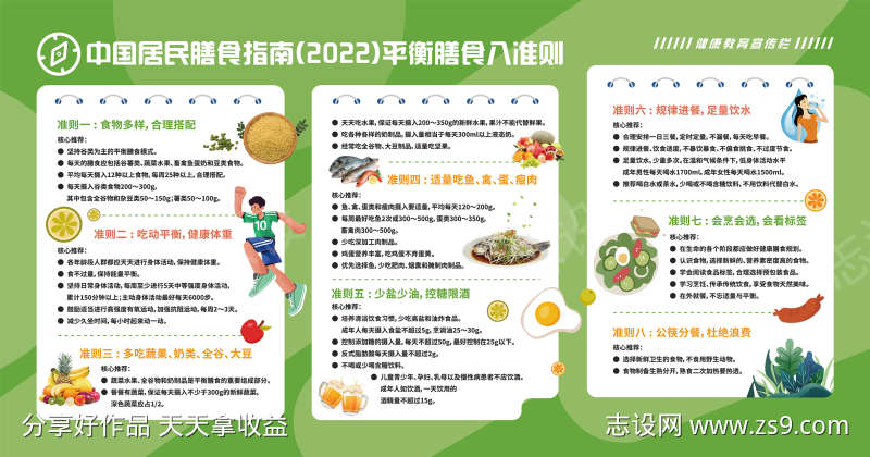 膳食指南展板
