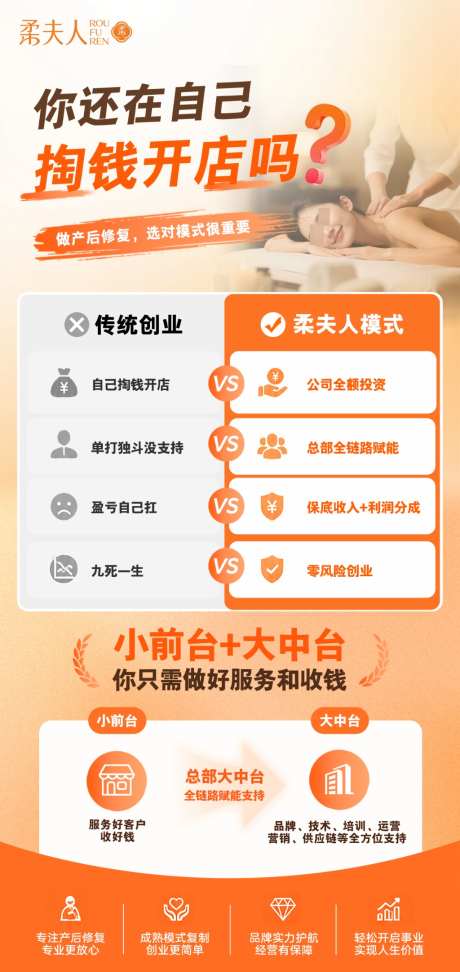 品牌招商海报