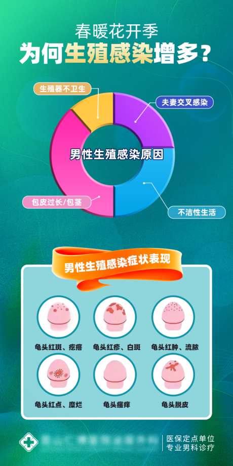 男科检查生殖感染性病传染病筛查海报