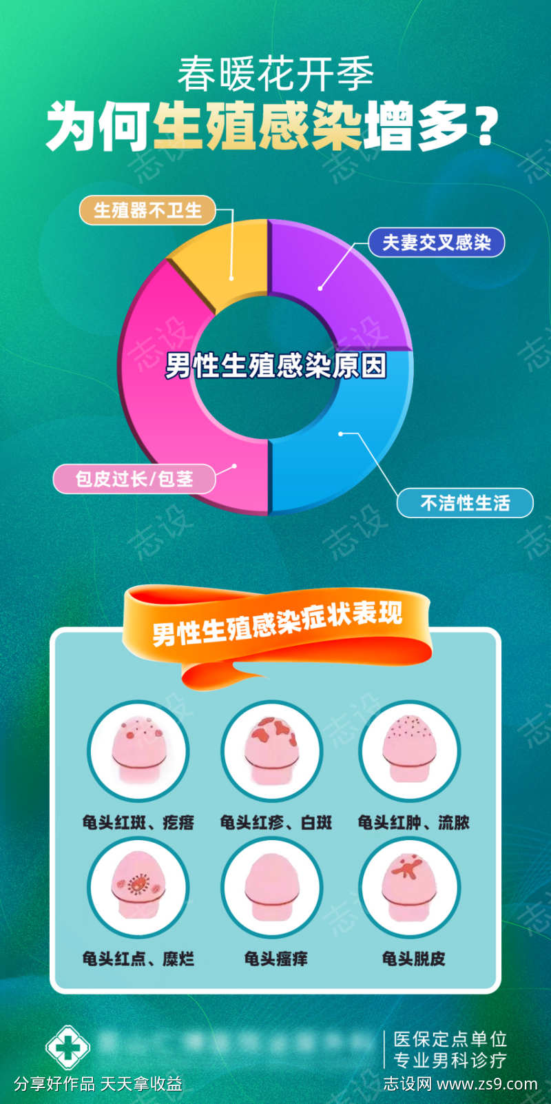 男科检查生殖感染性病传染病筛查海报