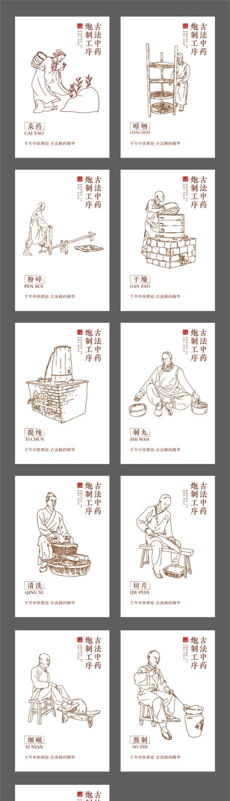 中药制作工序海报