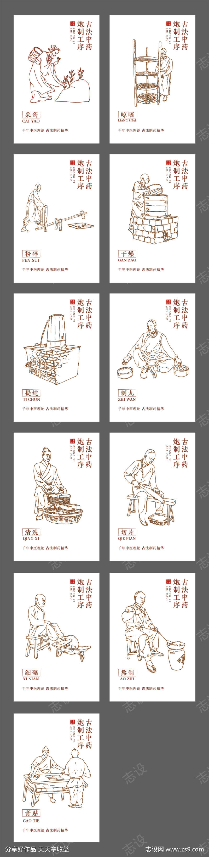 中药制作工序海报
