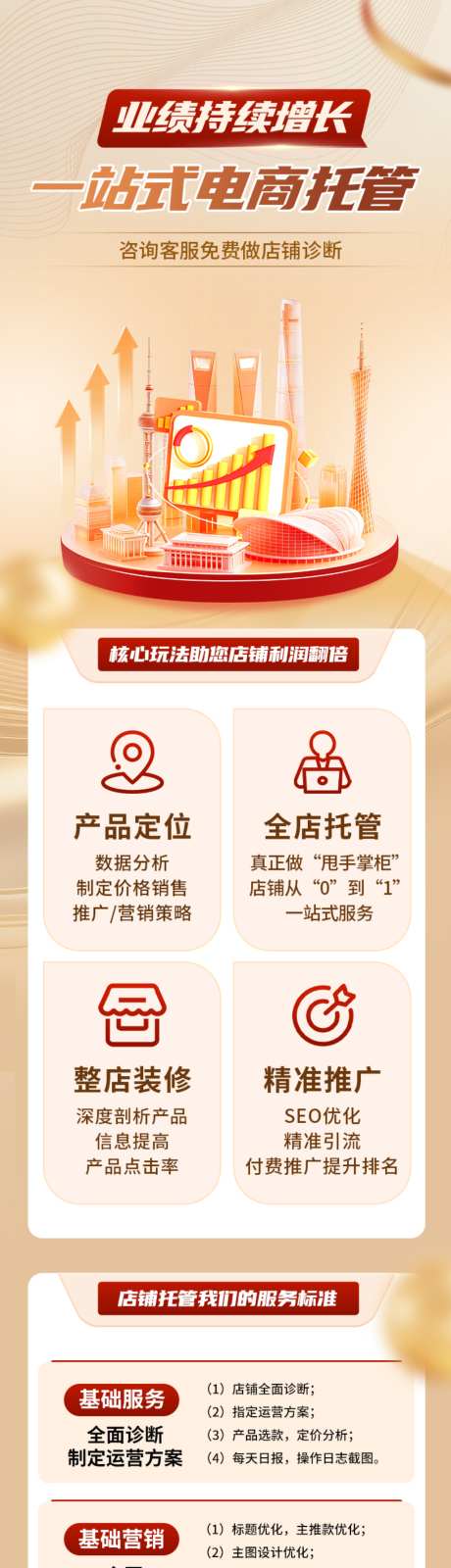 电商代运营详情页_源文件下载_PSD格式_790X9422像素-服务,数据,托管-作品编号:2026070614471152-志‘设˒网