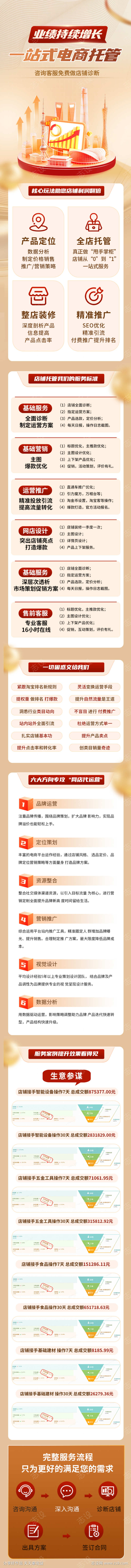 电商代运营详情页