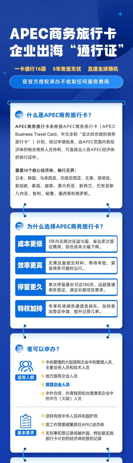 蓝色商务长图_源文件下载_PSD格式_1024X5105像素-简洁,科技,商务-作品编号:2026070915006232-志˒设‘网